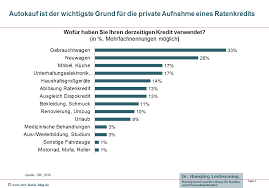 Wofur Sollte Man Einen Kredit Bei Einer Bank Aufnehmen