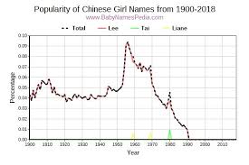 A common surname in china, cao, means to grasp something.. View Chinese Names For Girls At Baby Names Pedia With Concise Name Meanings Origins Pronunciation And Charts