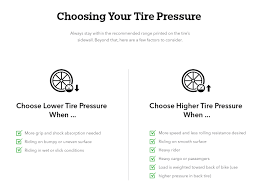 This guide explains how to set your bike tire psi and why it's different for mountain, cyclocross, gravel, and road bikes. Pumping Your Tires Tern Bicycles