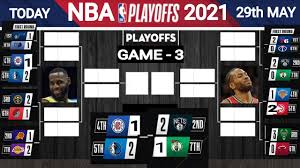 Get the latest nba basketball standings from across the league. Nba Playoffs Standings 2021 On 29th May Nba Games Today Nba Standings Today Nba La Clippers Win Big Sports