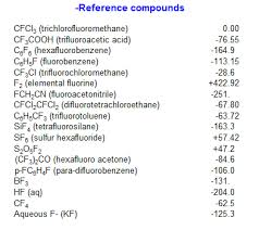 Fluorine Nmr Data