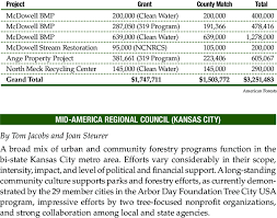 15 Is A List Of The Grants That Mecklenburg County Has