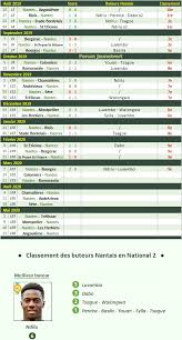 Actualités, dates et résultats, classement, équipes, buteurs. Forum Jaunetvert Afficher Le Sujet Calendrier Classement Et Buteurs Nat 2 Saison 2019 2020