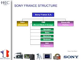 Best In France Case Study Ppt Download