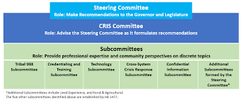نتیجه جستجوی لغت [subcommittees] در گوگل