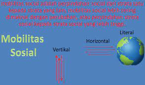 Jelaskan pengertian mobilitas sosial menurut william. Pengertian Mobilitas Sosial Bebaskoro