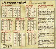 Real Viking Runes Norse Amino