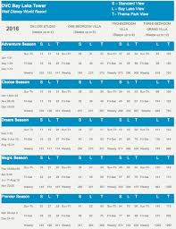 Bay Lake Tower Disney Vacation Club Point Charts Videos