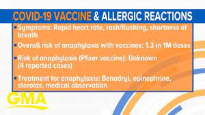 The company said it would begin exploring with. Reports Of Allergic Reactions To The Covid 19 Vaccine Youtube