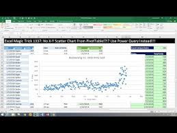 Excel Magic Trick 1337 No X Y Scatter Chart From Pivottable