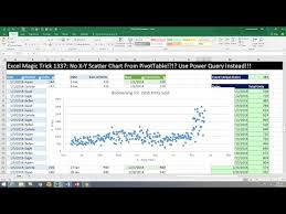 excel magic trick 1337 no x y scatter chart from pivottable