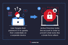 Delegate unable to unlock user account server 2012 r2. Active Directory Account Lockout Tools And Diagnosis Guide Varonis