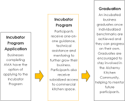Maybe you would like to learn more about one of these? Alchemist Kitchen Alchemist Cdc