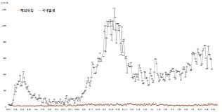 100대 국정과제 추 진 실 적