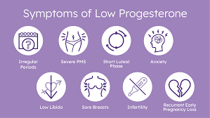 Image result for Pregnane Progestin