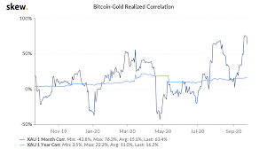 Bitcoin hashrate is a calculated numerical value that specifies an estimate of how many hashes are being generated by most full bitcoin nodes will have an. Top 3 Coins Price Prediction Bitcoin Ethereum And Ripple Btc Enters A Consolidation Period Forex Crunch