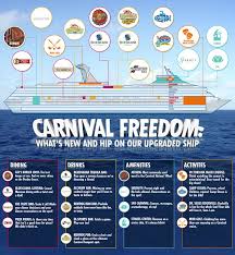 New Carnival Freedom Jpg 750 813 Pixels Carnival Cruise Freedom Carnival Cruise Ships Carnival Freedom