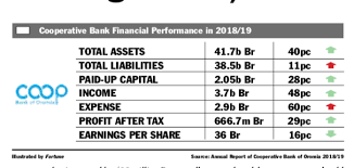 In this article, we'll look into the total sbi vacancy latest update: Abyssinia Bank Employees Give Hand To Victims Of Covid 19