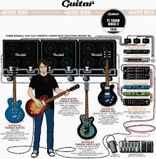 If you simply want to see a diagram of a chord use the menus below. Rig Diagram Ty Tabor Kings X 2008 Guitar Com All Things Guitar