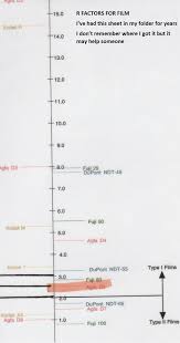 Ndthand Conversions