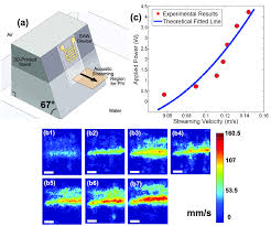 A Mounting The Saw Device To Visualize The Acoustic Streaming Download Scientific Diagram Ma sulle tracce di jigsaw ci sono due abili detective, tapp e sing…. researchgate