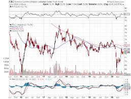 Firstly, it's important to note that housing markets don't just crash out of the blue. Canada S Fragile Housing Market
