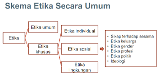 Tala 512, 1024 dan 2048 hz. Http Bppsdmk Kemkes Go Id Pusdiksdmk Wp Content Uploads 2018 09 Etika Profesi Sc Pdf