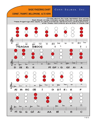 French Horn Finger Chart Treble Clef Double French Horn