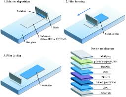Family time and industrial time (1982), social history of workers at amoskeag mills in manchester; Environmentally Printing Efficient Organic Tandem Solar Cells With High Fill Factors A Guideline Towards 20 Power Conversion Efficiency Li 2014 Advanced Energy Materials Wiley Online Library