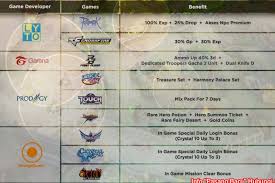 Indihome paket gamer merupakan layanan untuk anda para pecinta game online. Harga Indihome Paket Gamer Hsi Terbaru 2019 Siddiqrn Network