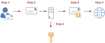 Https Pen Testing Sans Org Resources Papers Gcih Domainkeys Identified Mail Dkim Protect Email Reputation 118577