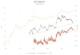 altcoin season on the horizon bitcoin dominance hits