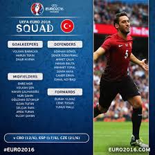 Calendrier, résultats des matchs et classement de la turquie qualifié directement pour la phase finale de l'euro 2016 au titre de meilleur 3e de groupe, la turquie est revenue de très loin. Pronostic Turquie Croatie Euro 2016 Foot