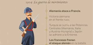 Conflicto armado entre 1914 y 1918, y que produjo más de 10 millones de bajas. Cronologia De La Primera Guerra Mundial