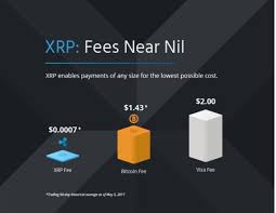 What will be the price / value / worth of 1 ripple (xrp) in 2026, exactly five years from today? Analysis Long Term Fair Value Of Ripple By John Anthony Radosta Medium
