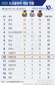 2008년 최고의 선수들이 보여준 성과를 기념하고 메달리스트를 알파벳 순으로 알아보세요. N2bmji96gv9pwm