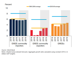 Global Economic Prospects In 10 Charts June 2017