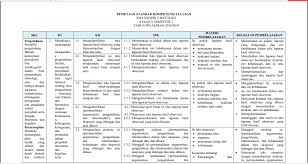 Ki dan kd smp mts kurikulum 2013 edisi revisi 2017 2018. Analisis Standar Kompetensi Lulusan Skl Bahasa Indonesia Sma Smk Kelas X Semester 1 Zuhri Indonesia
