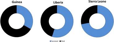 Response, leveraging more thoroughly the unique capabilities. Managing Emerging Transnational Public Health Security Threats Lessons Learned From The 2014 West African Ebola Outbreak Globalization And Health Full Text