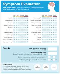 Image result for Concussion Symptom Checklist
