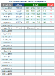 Thai Lottery Results Lotto Tips 2015 Thai Lottery Results