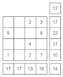 Reading to learn instead of learning to read, bigger ideas, and new math skills all come onto the scene. It All Adds Up Math Puzzle Of The Week Education World