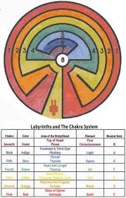 A Blog Out Of A Block Notes From Research Inspiration Artists And Articles Photography Film Illustration And E Labyrinth Garden Labyrinth Labyrinth Design