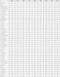 Download 83 mexico logo free vectors. The Gdp Per Capita Of The Mexican Regions 1895 1930 New Estimates Revista De Historia Economica Journal Of Iberian And Latin American Economic History Cambridge Core