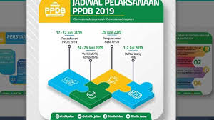 Piagam dan dokumentasi prestasi (untuk jalur prestasi kejuaraan). Ppdb Jalur Prestasi Sma Favorit Di Kota Bandung Sepi Pendaftar Ini Penyebabnya Halaman All Tribun Jabar