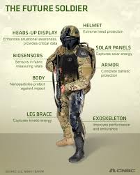 The Future Soldier Will Be Part Human Part Machine Future Soldier Military Technology Nanotechnology