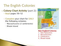 The Colonial Era Chapters 2 Ppt Download