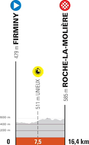 Eindklassement critérium du dauphiné 2020 1. U8htp6fgcughrm