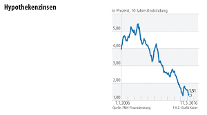 Die meisten faustregeln resultieren aus erfahrungen und sind immer so einfach. Wie Viel Haus Kann Ich Mir Leisten