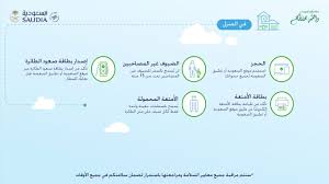 جملة إجراءات وقائية بـ الخطوط السعودية أثناء تشغيل الرحلات الداخلية